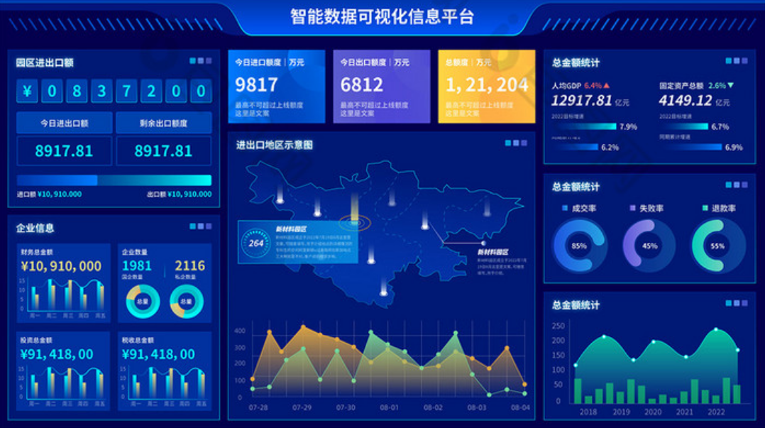 分布式可视化管控平台